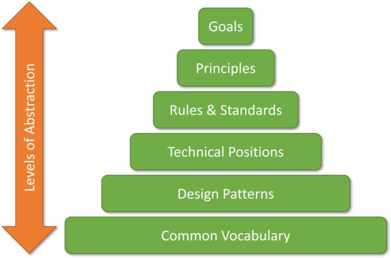 clinical data reference architecture