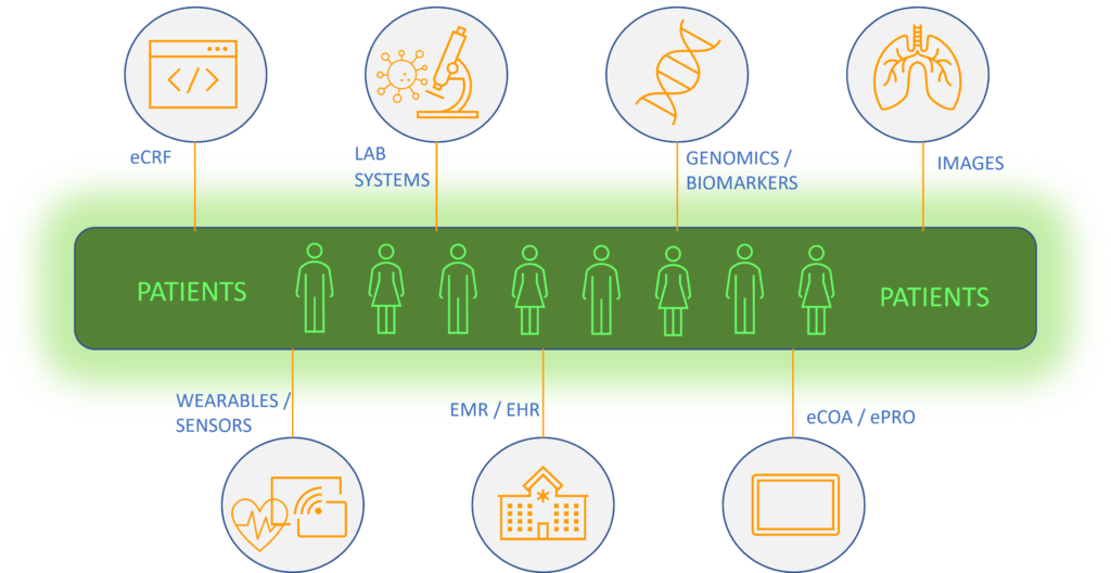 Clinical Data Sources